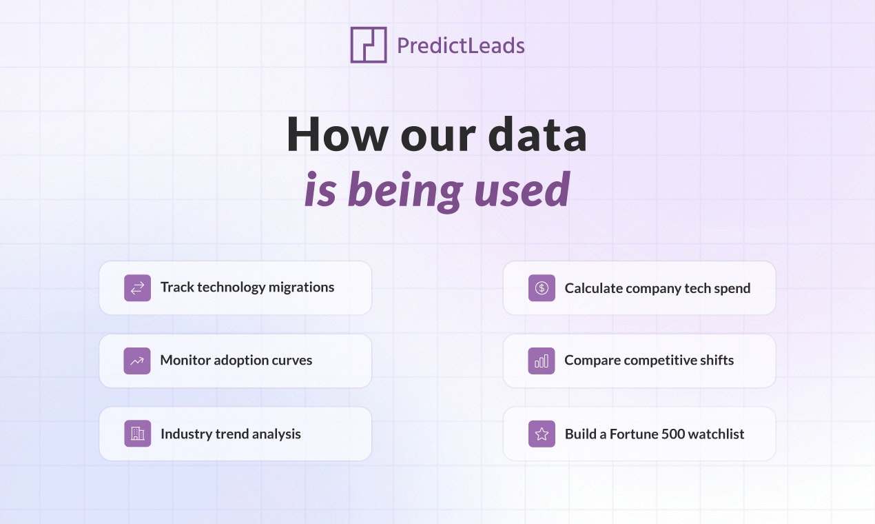 PredictLeads Technographics Dataset - Screenshot 4 showing product features and functionality