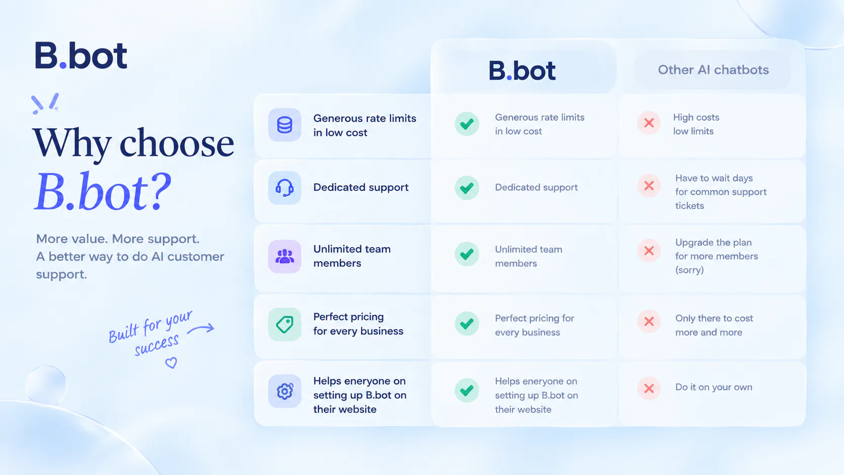 B.bot gallery image