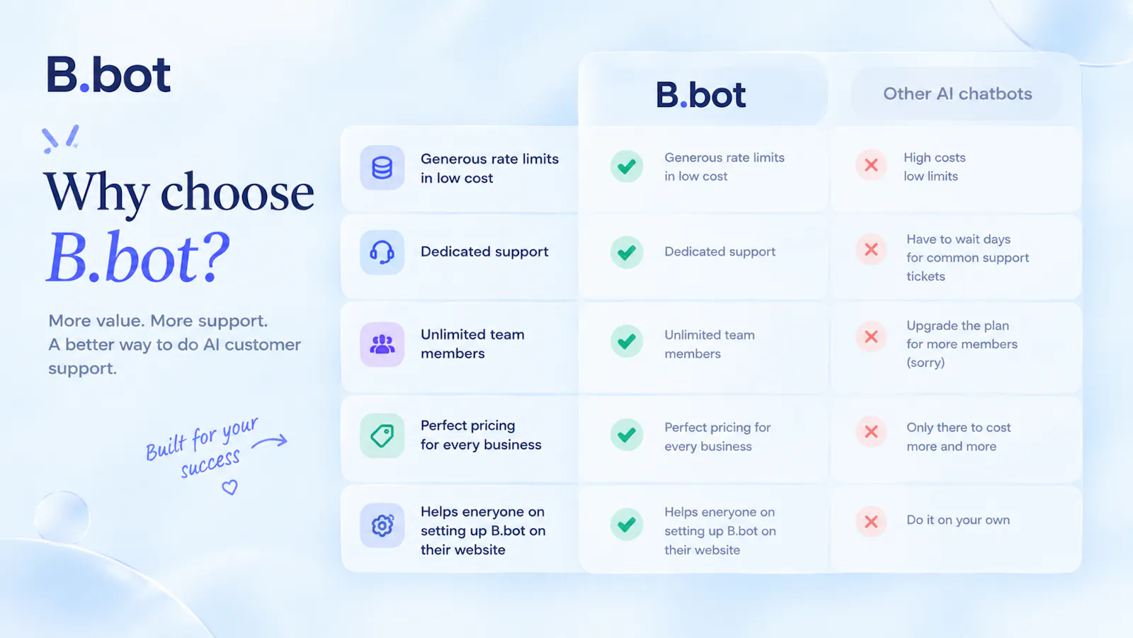 B.bot screenshot 5