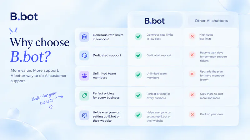 B.bot screenshot 5