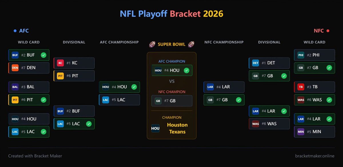 NFL Bracket Maker gallery image