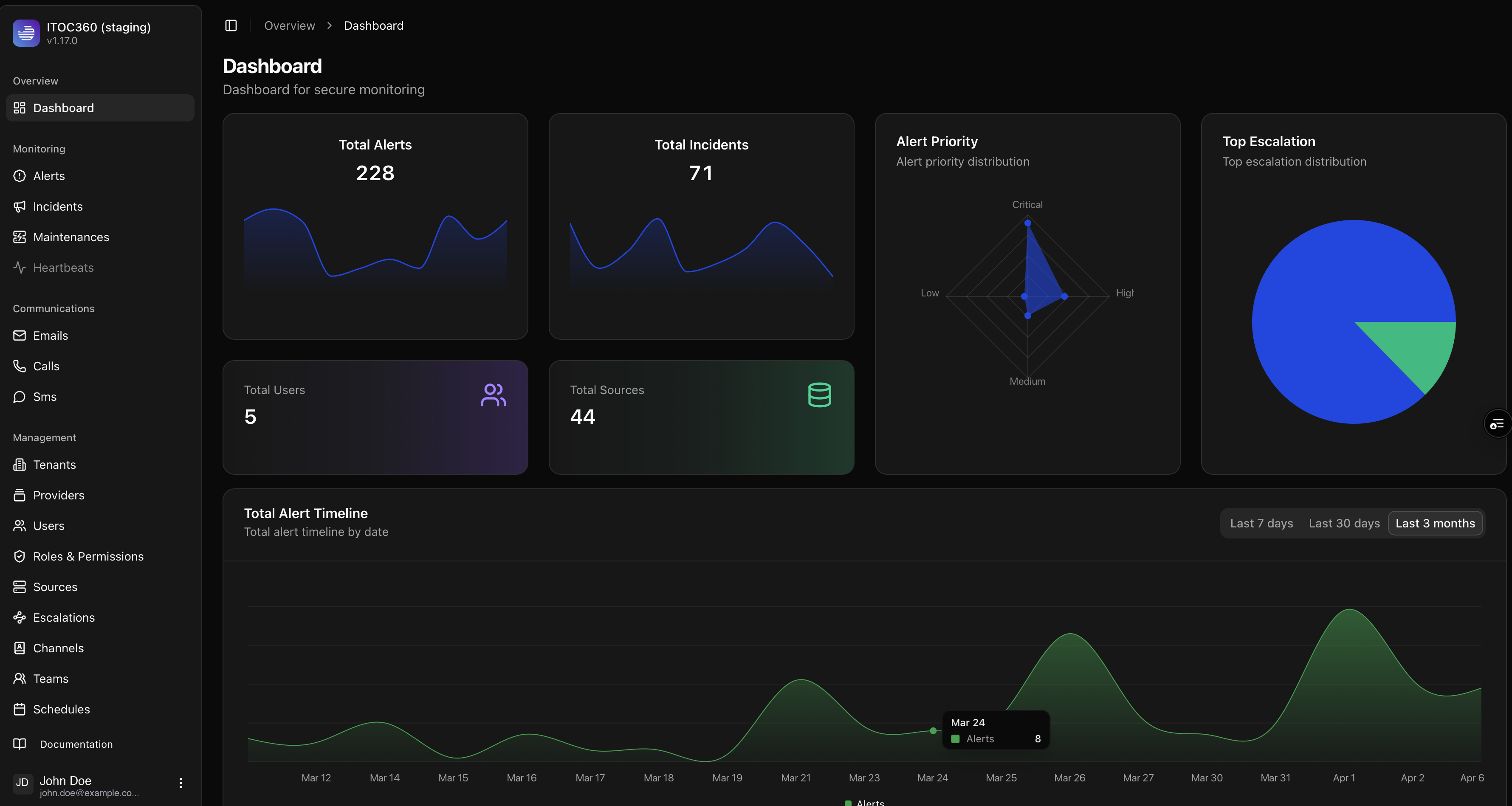 ITOC360 gallery image