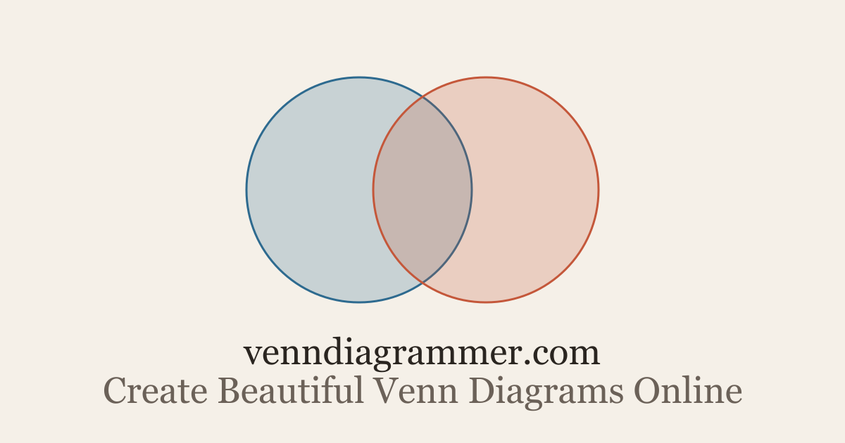 venndiagrammer gallery image