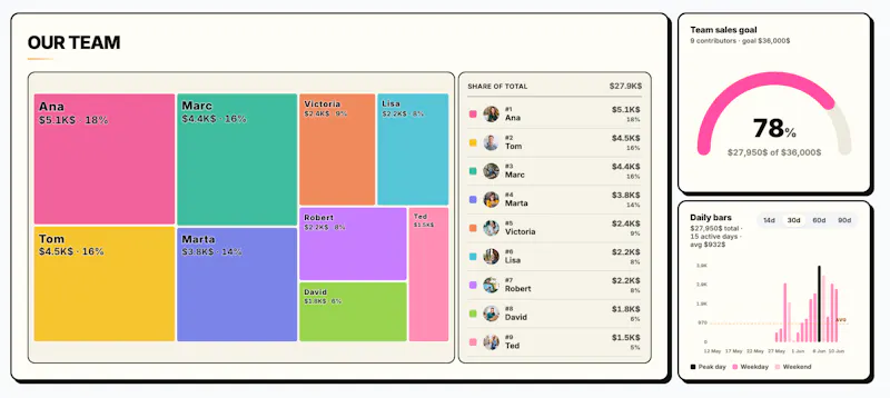 BoardQ.io screenshot 4