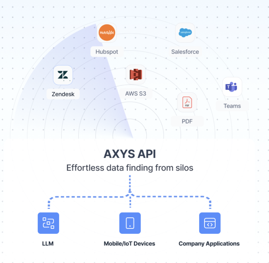 AXYS Platform gallery image