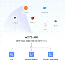 AXYS Platform gallery image
