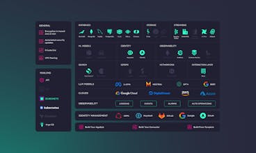 Uma representação visual de Cloud, Kubernetes, networking, segurança e 20 microservices combinados em uma única unidade coesa.