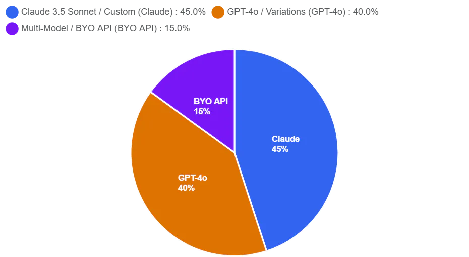 AI Wrapper Tools Market Gap Report 2026 gallery image