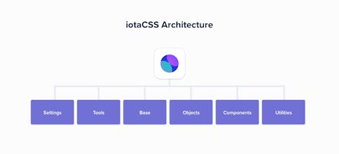 iotaCSS gallery image