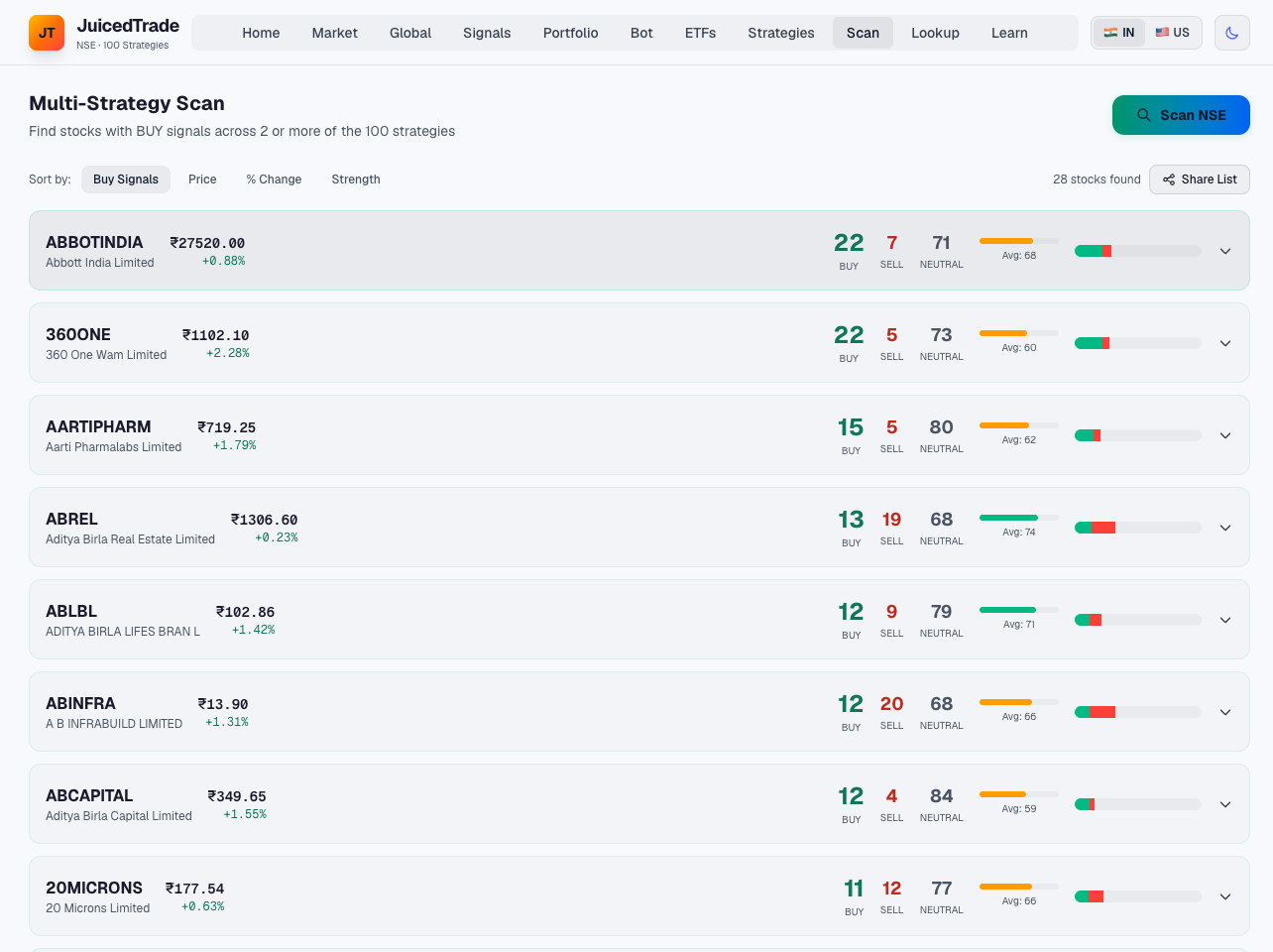 JuicedTrade Stock Screener gallery image