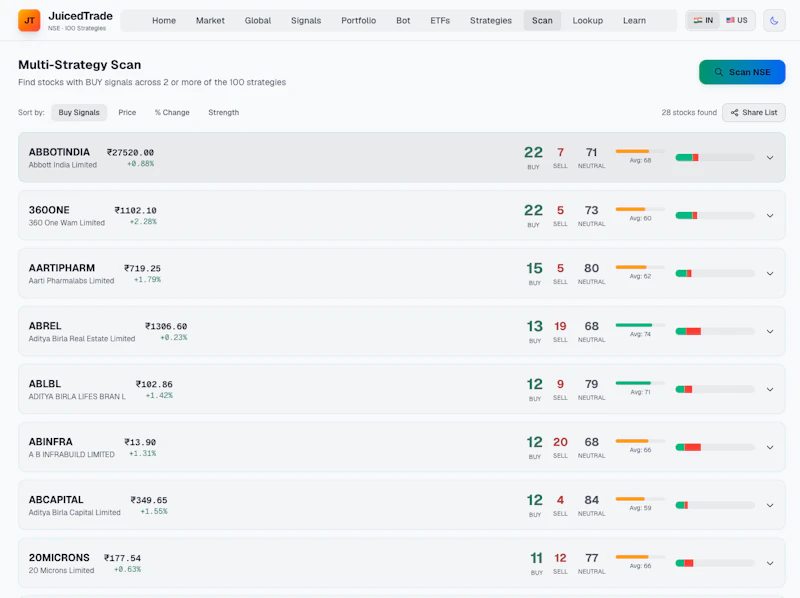 JuicedTrade Stock Screener screenshot 4