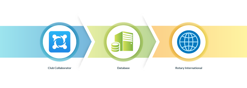 Club Collaborator gallery image