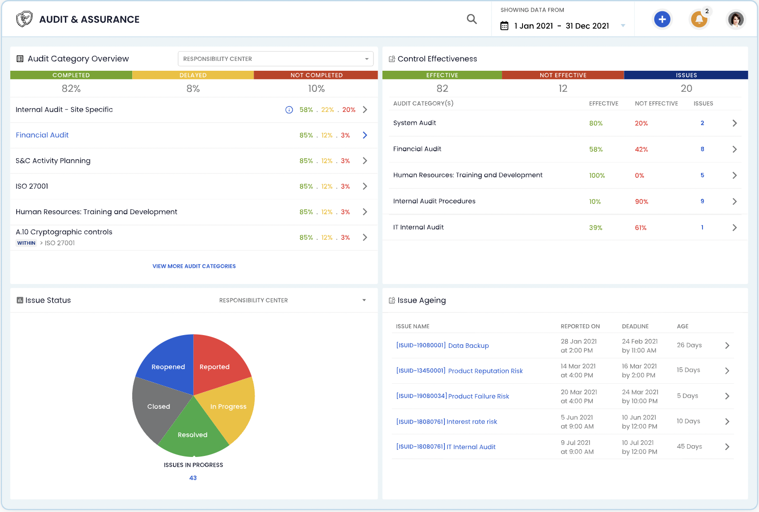 Pematuhan platform SaaS pematuhan media 4