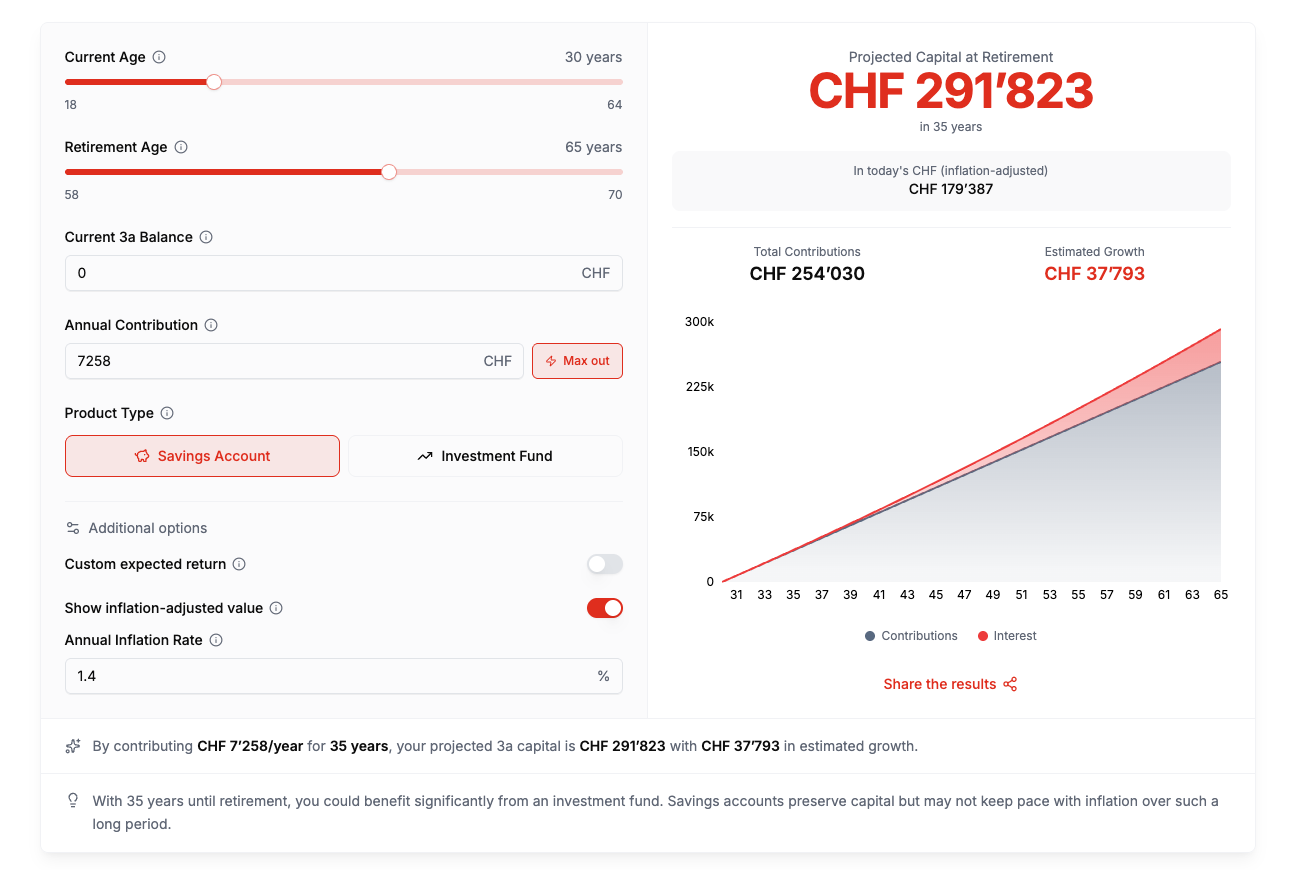 Pillar 3a Calculator gallery image