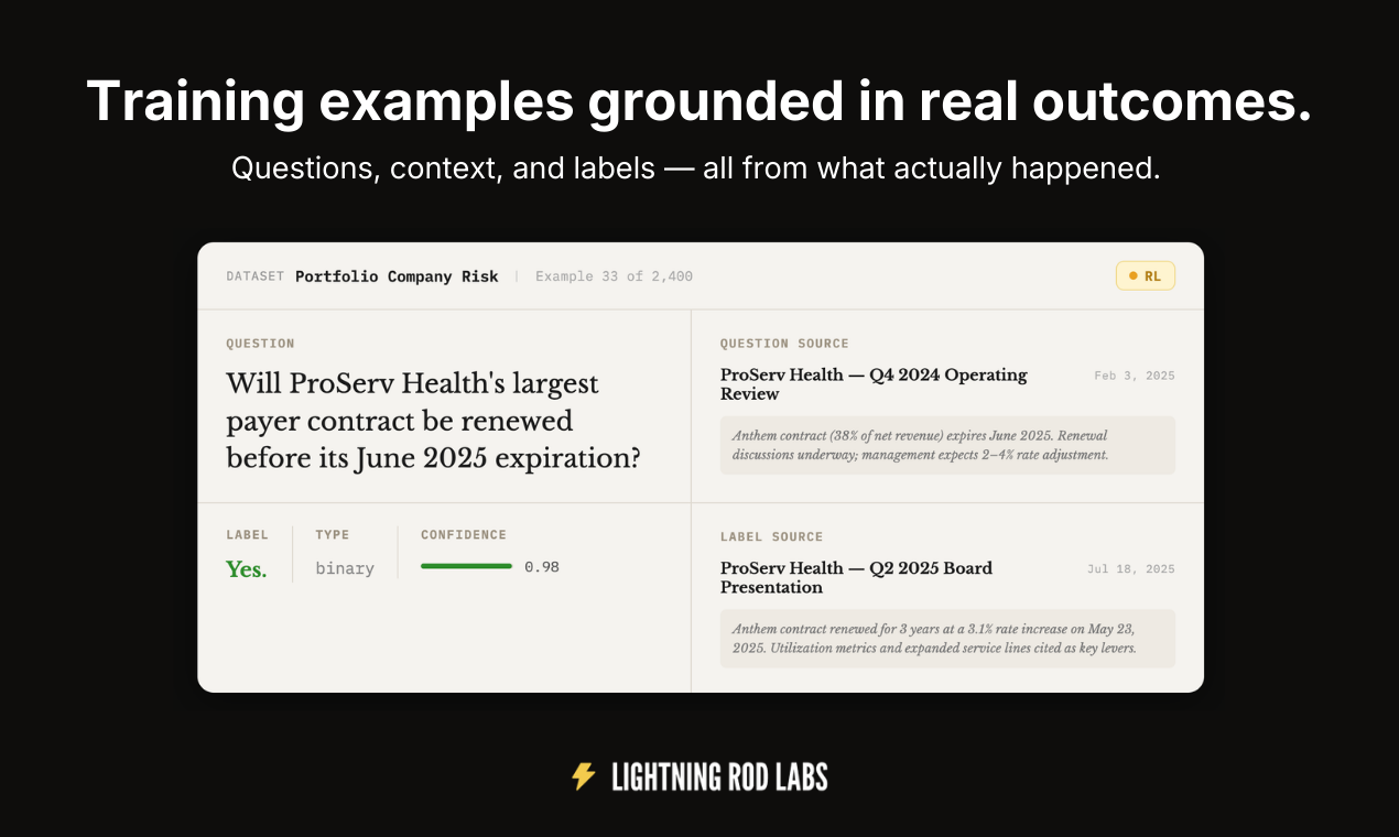 Lightning Rod: Training Data Generator - Screenshot 2 showing product features and functionality