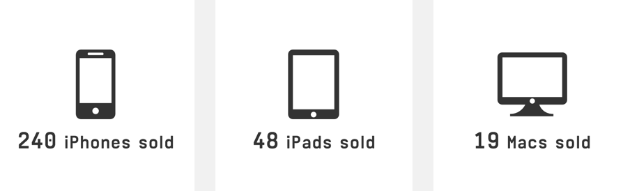 Every Second gallery image