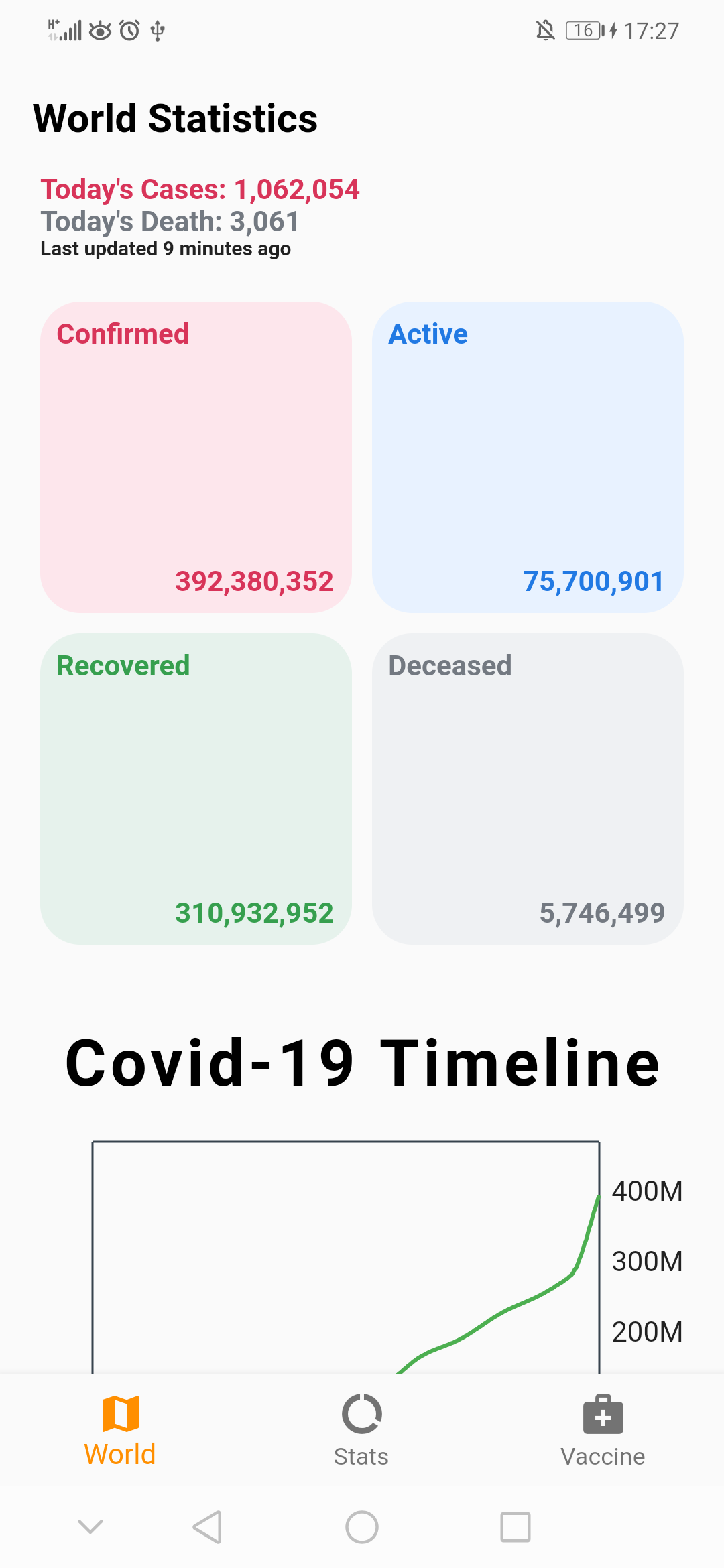 Covid Tracker gallery image