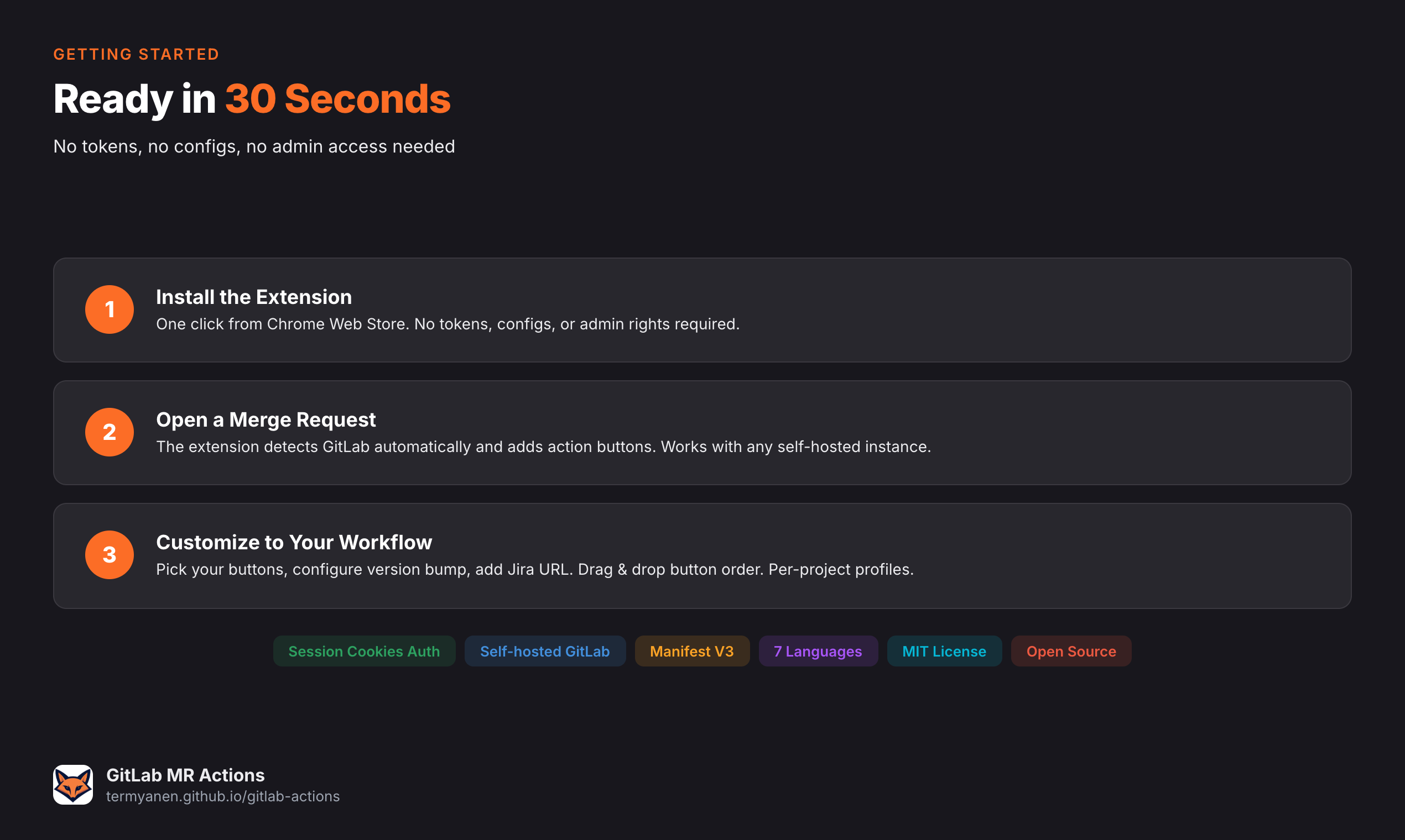GitLab MR Actions gallery image