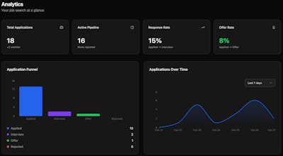 ApplyX gallery image