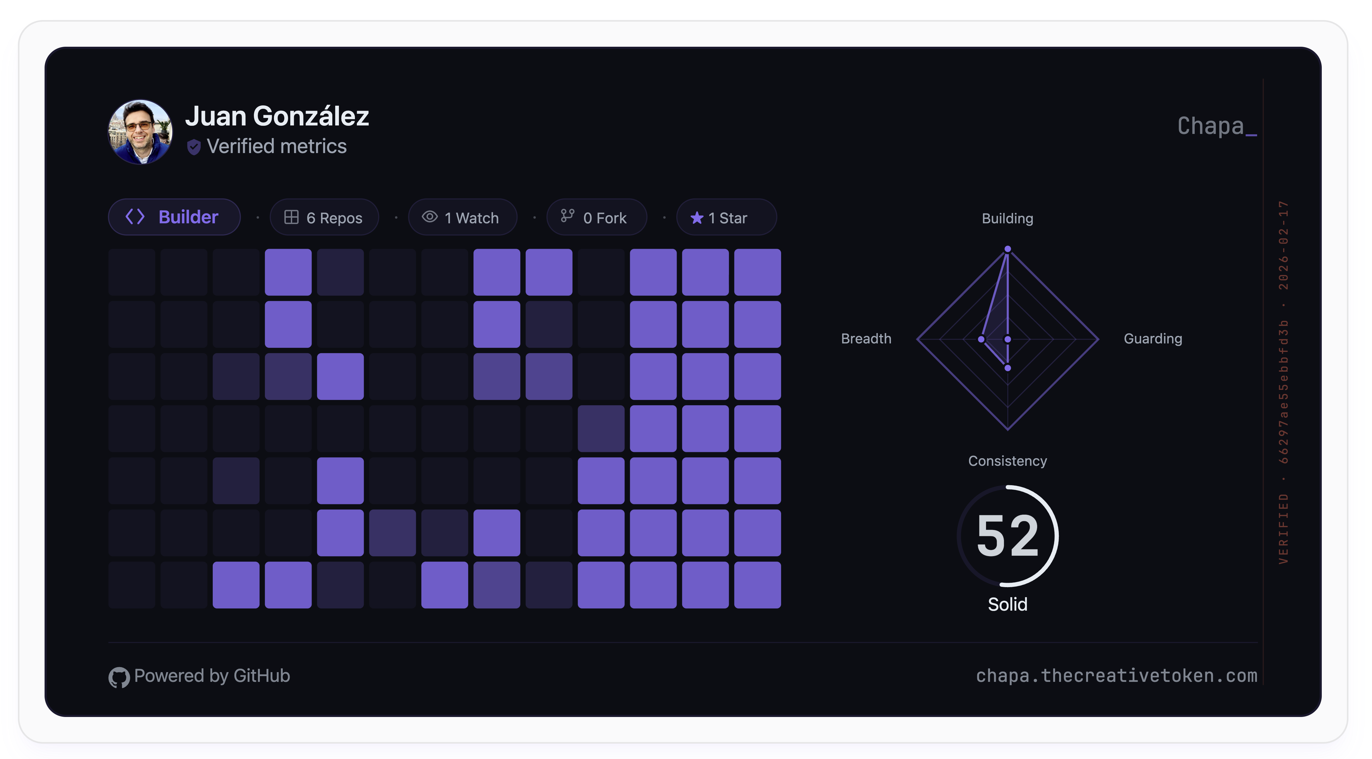 Chapa- Developer Impact, Decoded. - Main product screenshot demonstrating key features and user interface