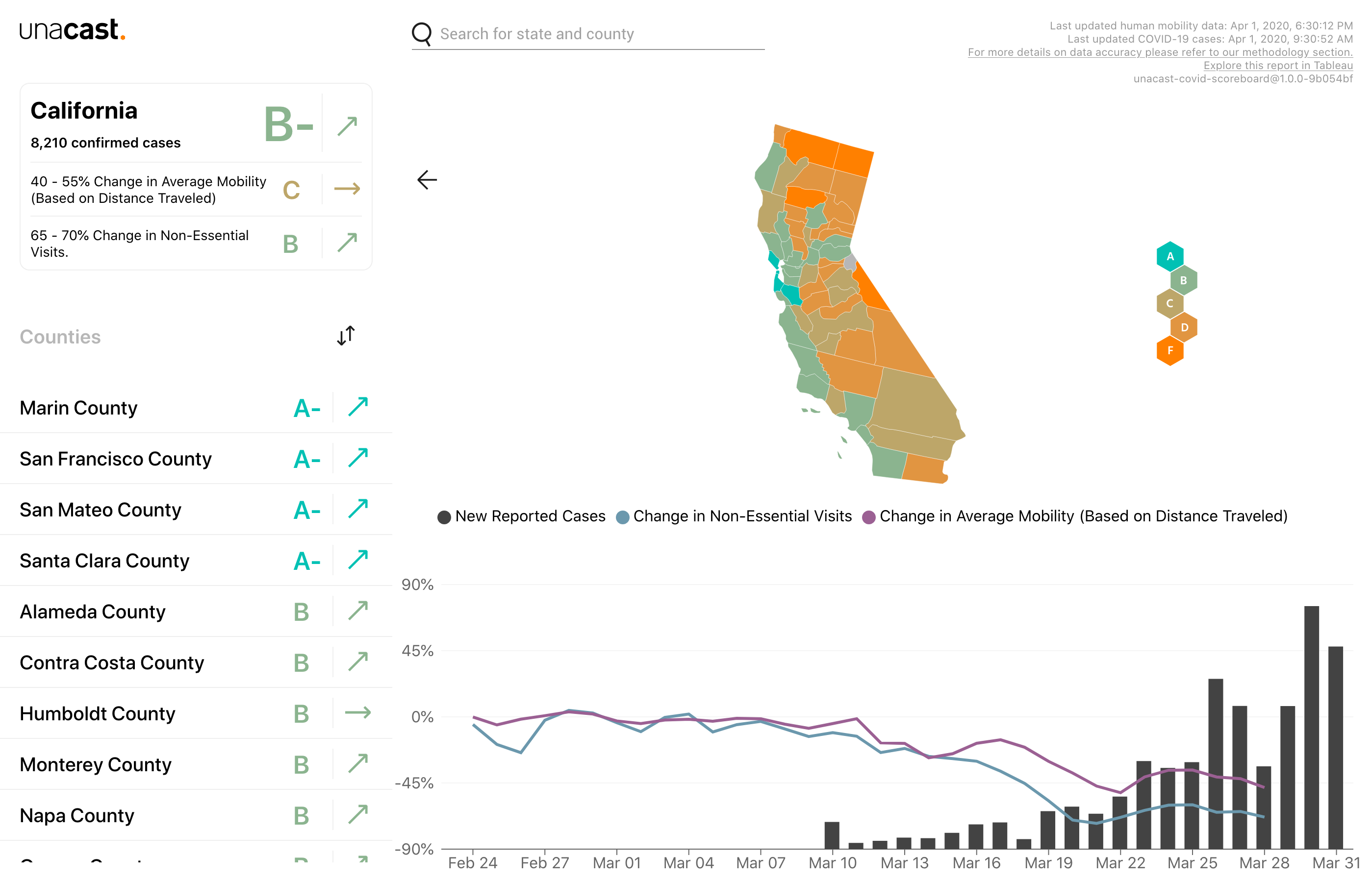 Unacast Social Distancing Scoreboard gallery image