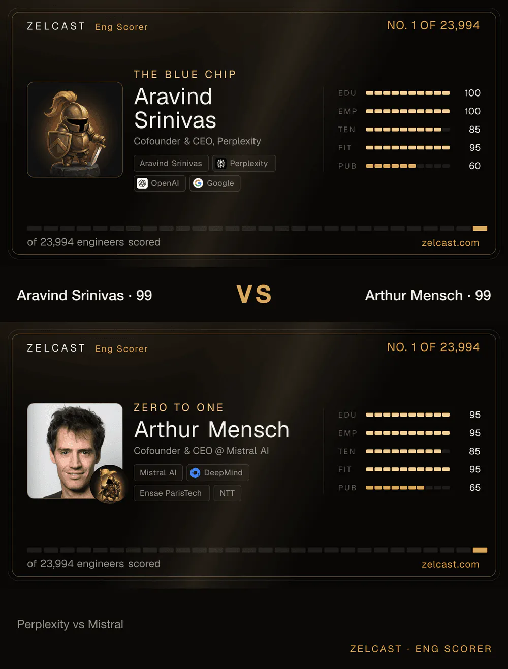 Zelcast Eng Scorer gallery image