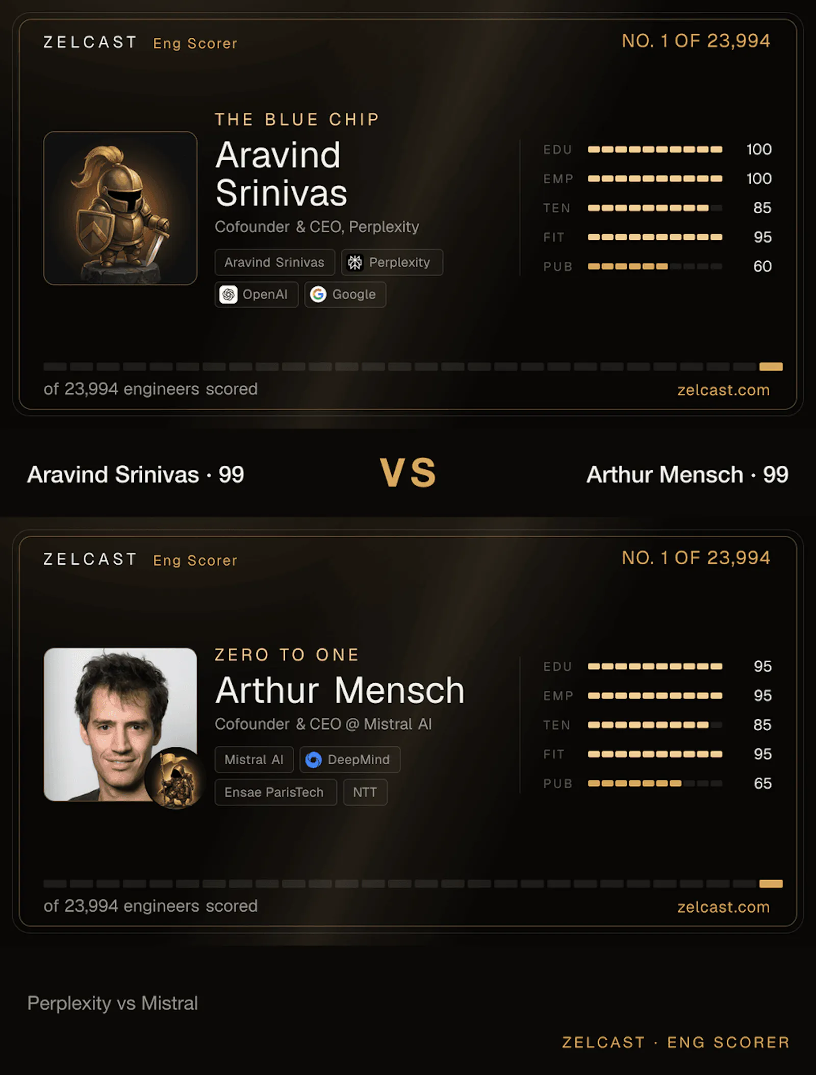 Zelcast Eng Scorer screenshot 2
