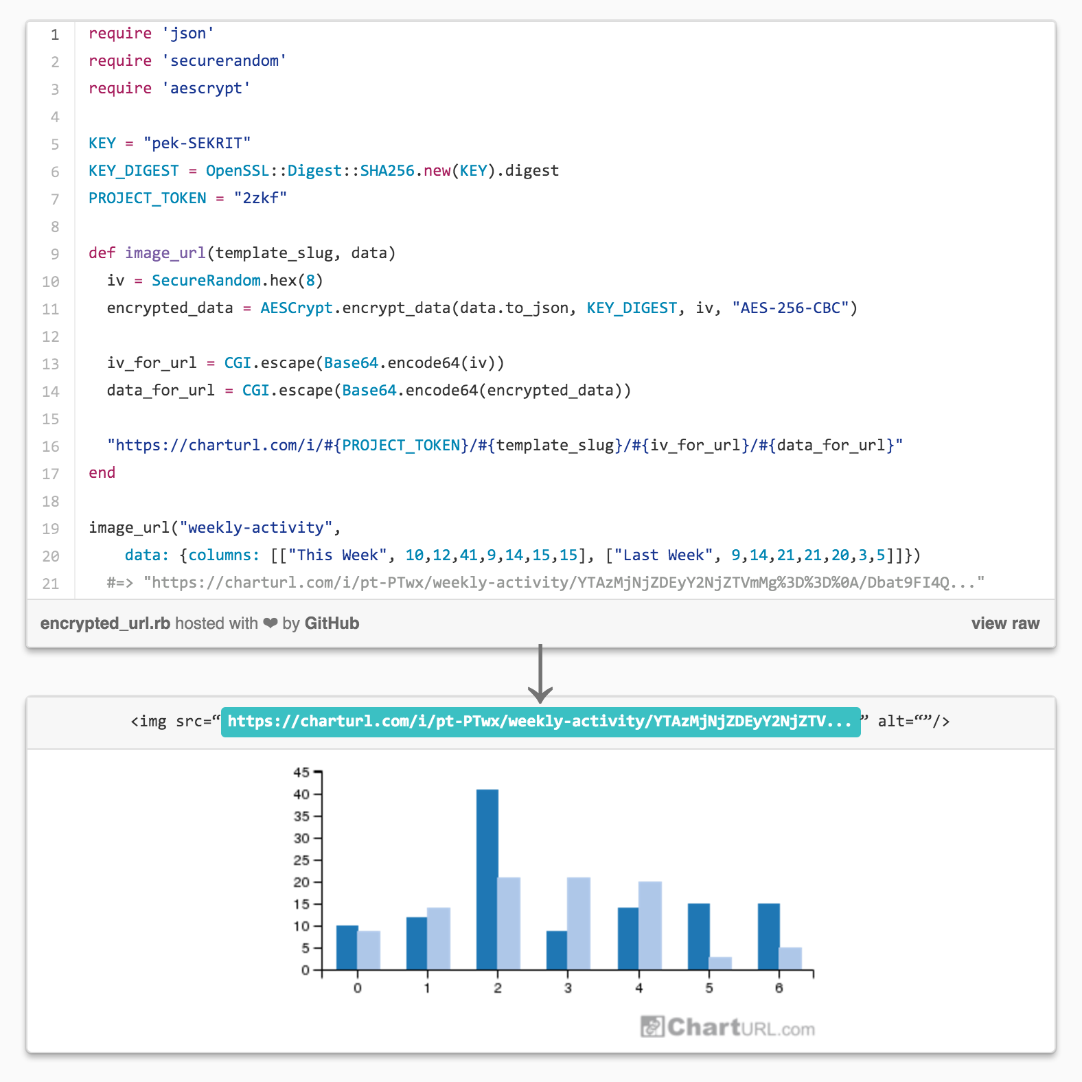 ChartURL gallery image