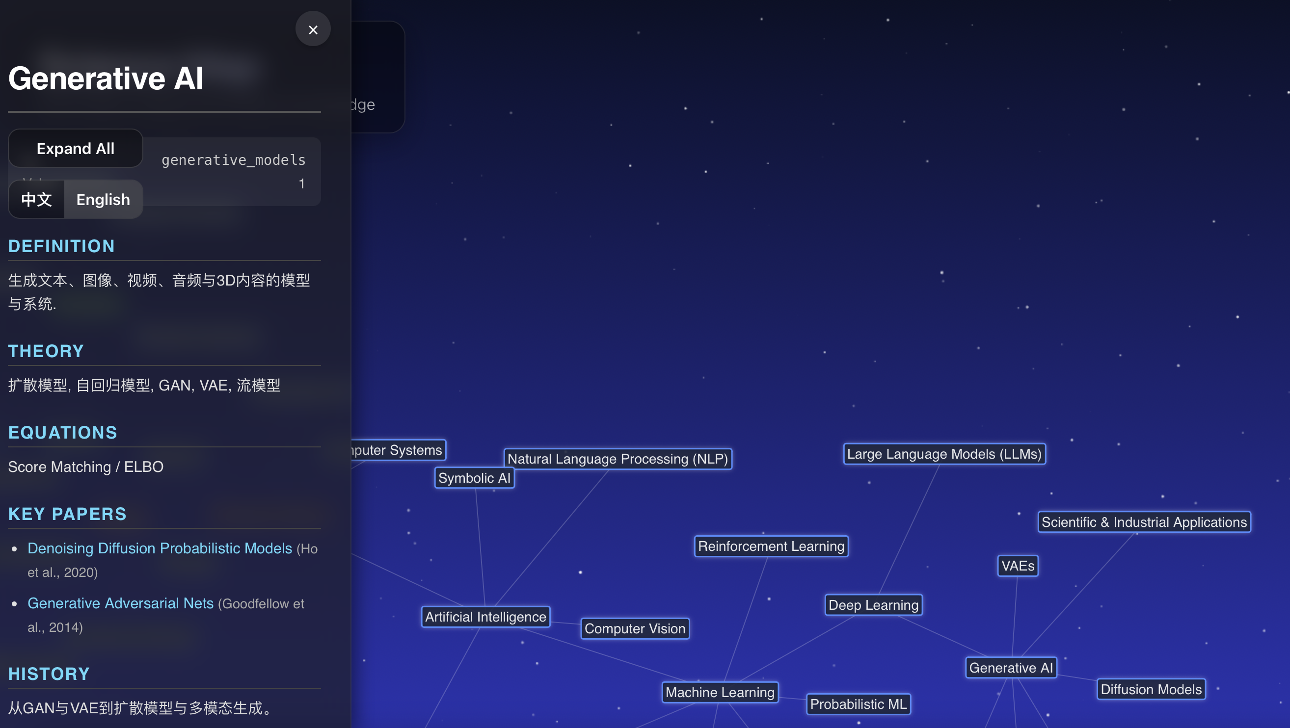 The Map of Science gallery image