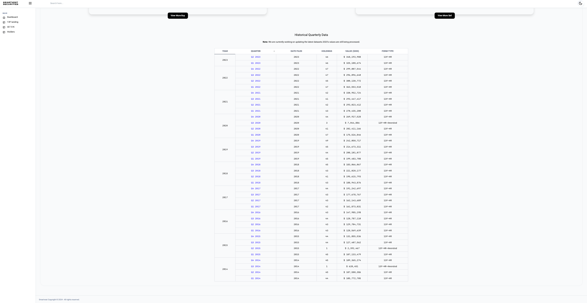 Média SmartVest Securities 12