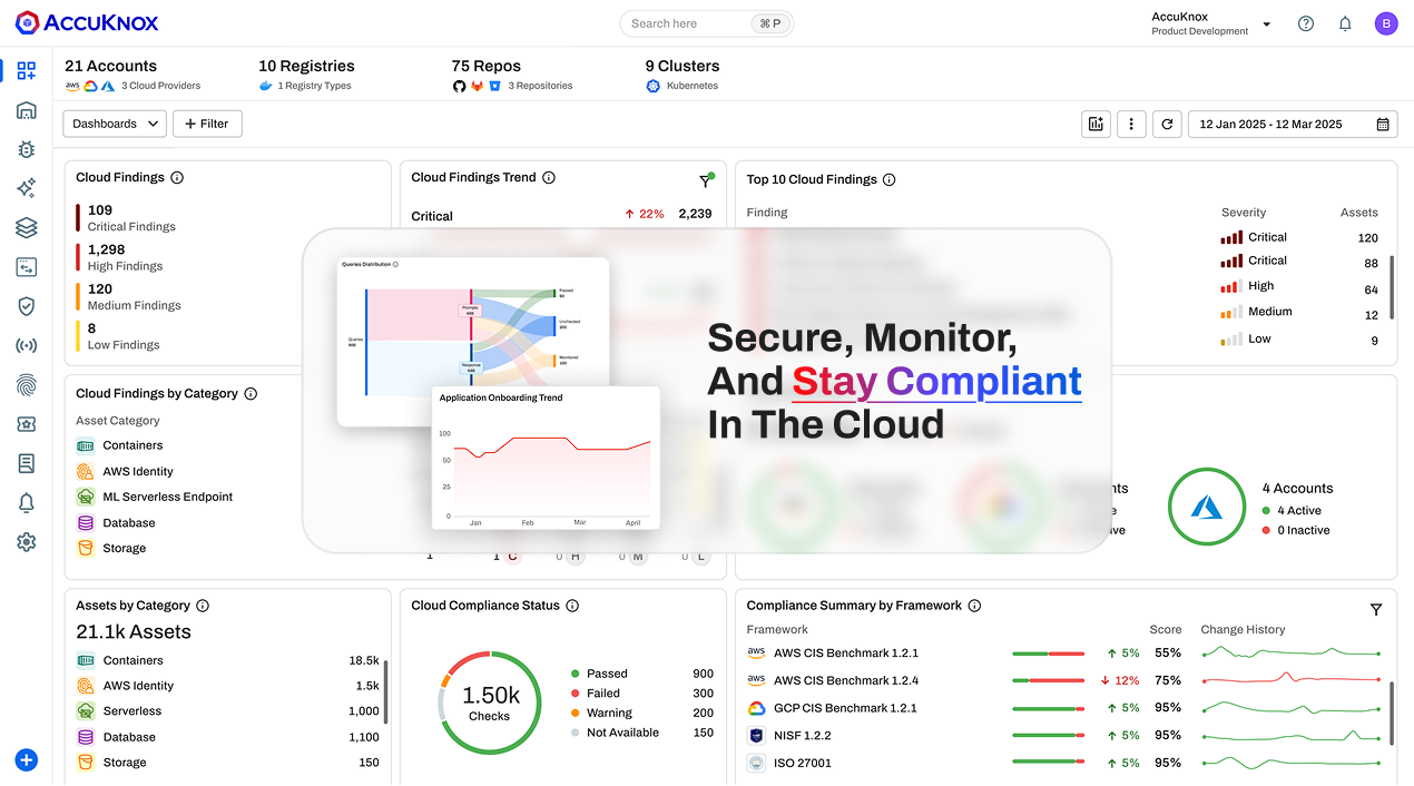 AccuKnox [Gen-AI CNAPP Security] gallery image