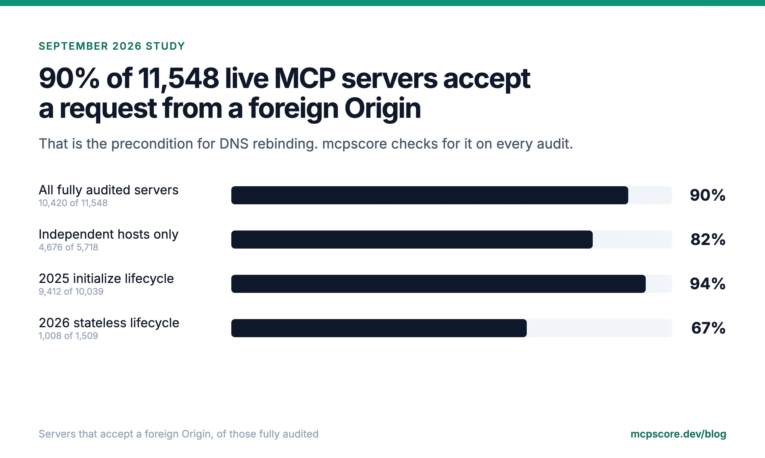 mcpscore gallery image