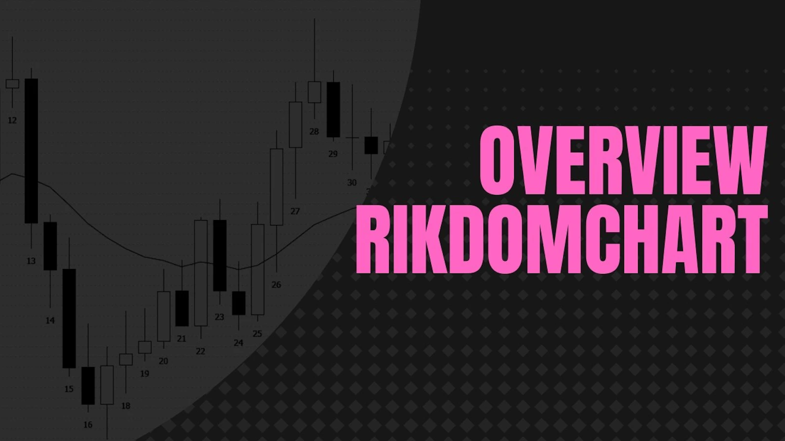 RikdomChart screenshot 1 (video preview)