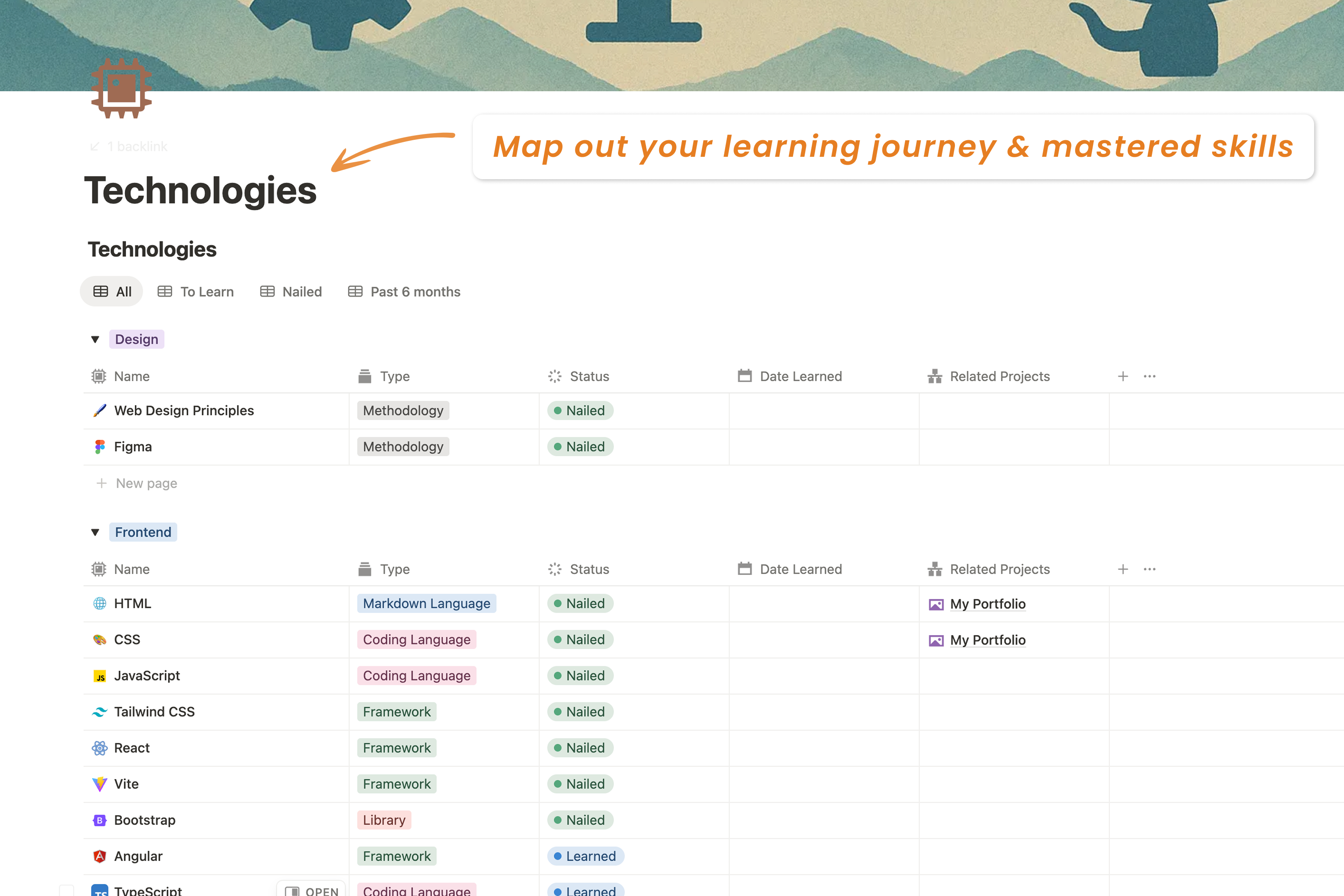 Modello di nozione per il viaggio - Resta in pista con il tuo viaggio di codifica media 2