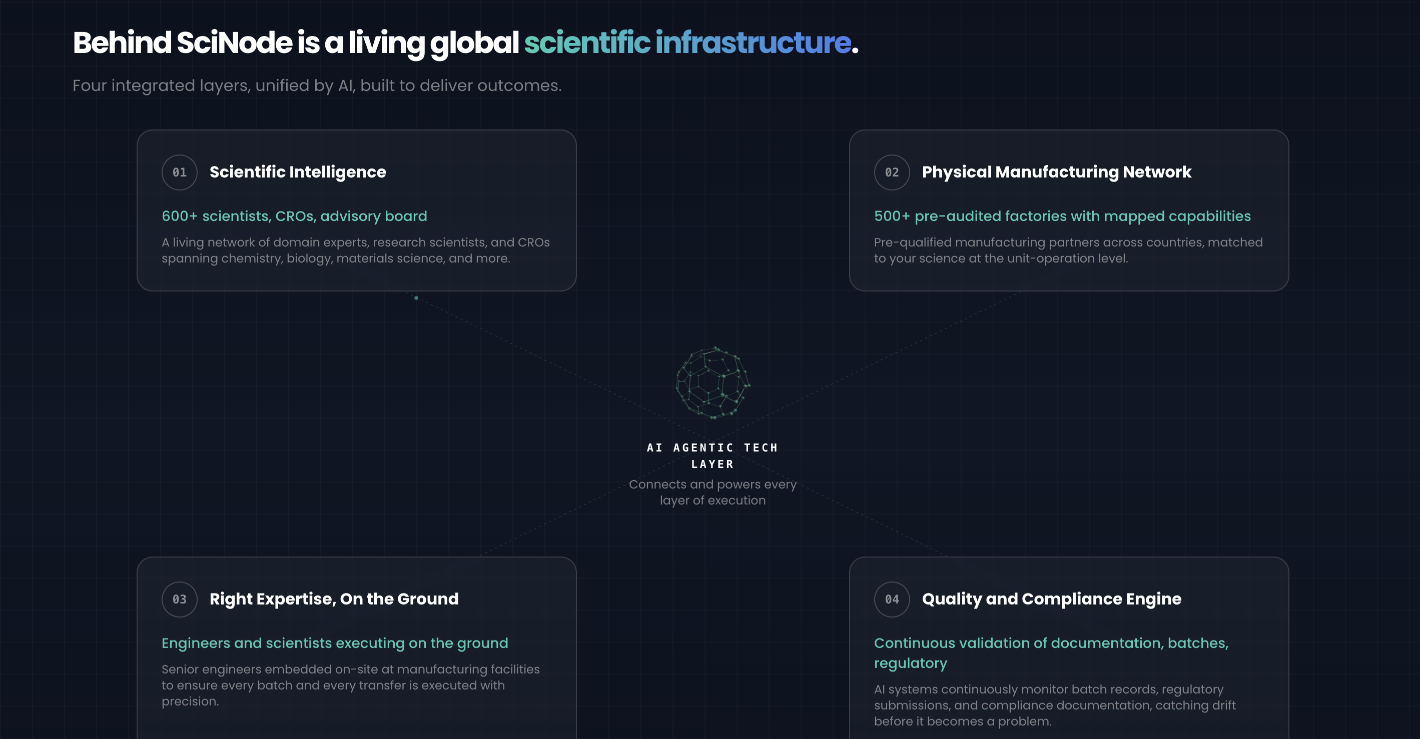 Scinode gallery image