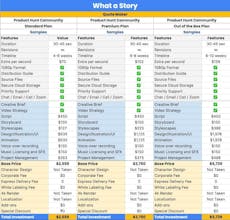 High Converting Product Demo gallery image