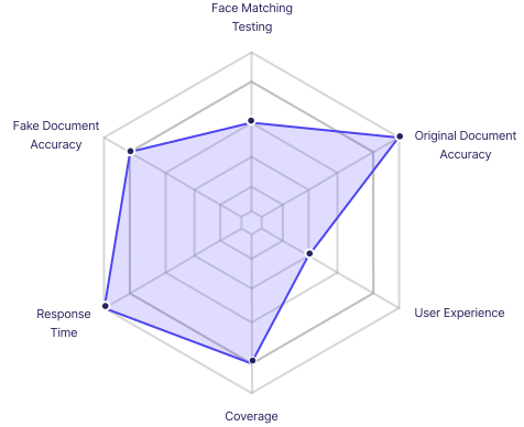 Kycweb