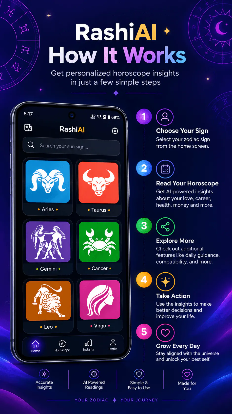 RashiAI: Your Daily Horoscope gallery image
