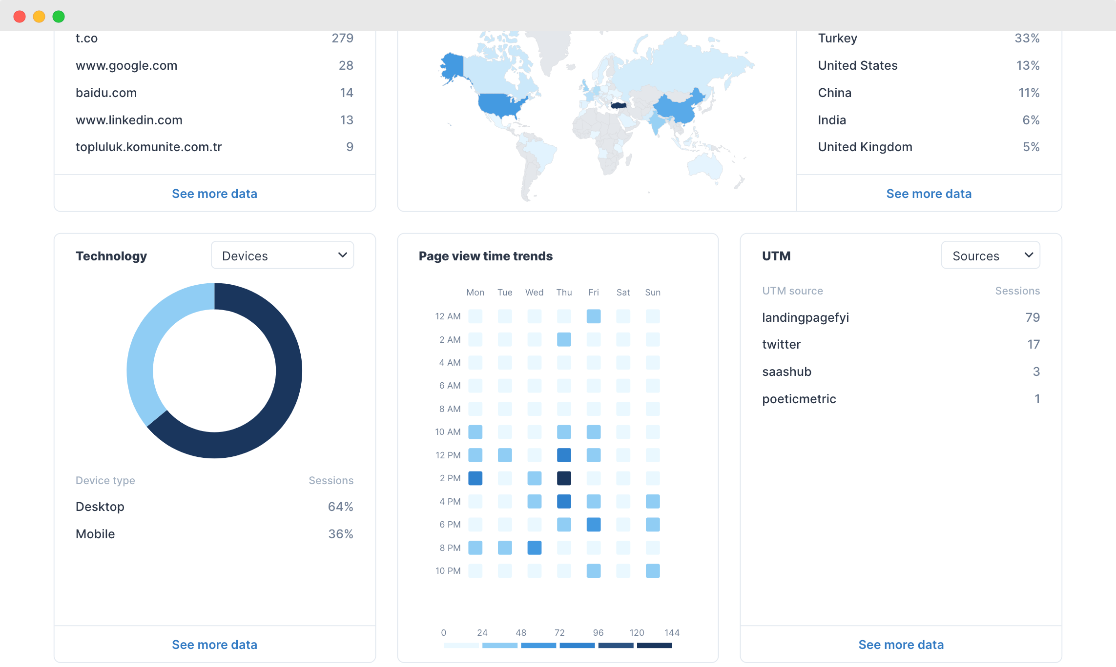 PoeticMetric Analytics gallery image