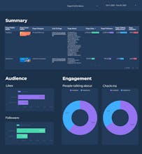 Keyword tracker with Google Data Studio gallery image