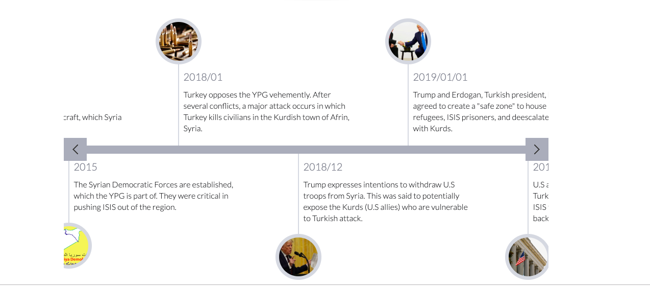 SunDial gallery image