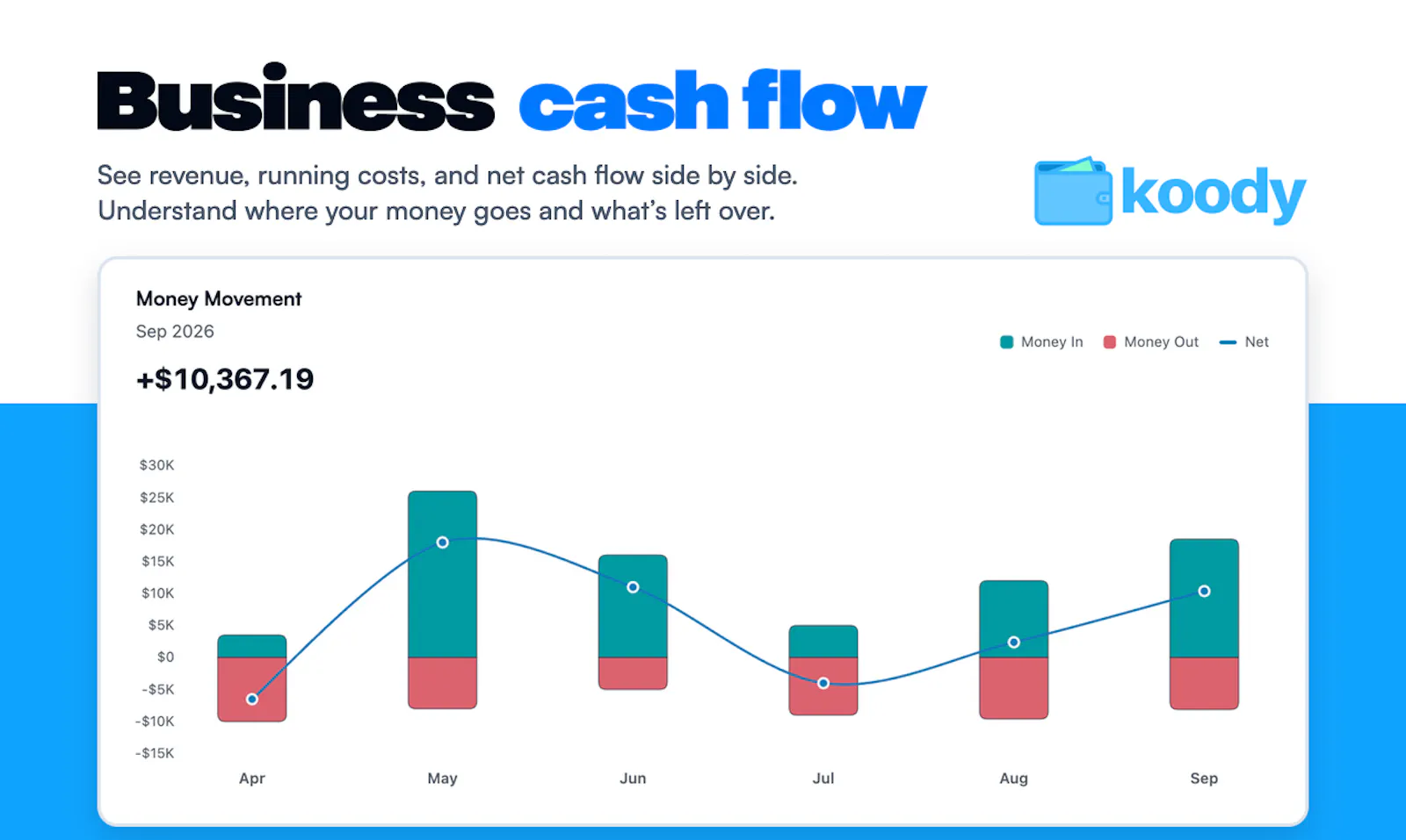 Koody for Business screenshot 3