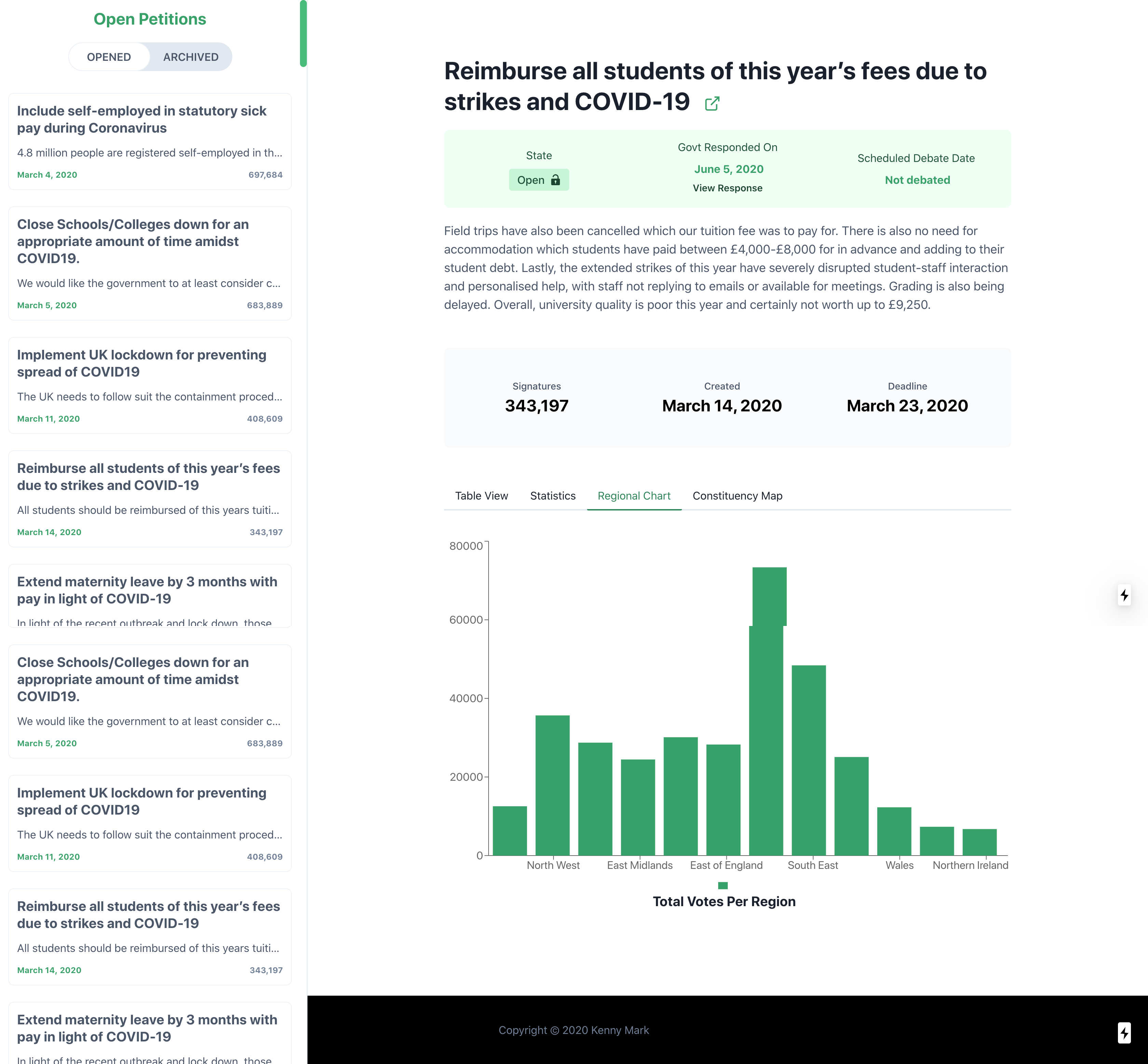 Petitions gallery image