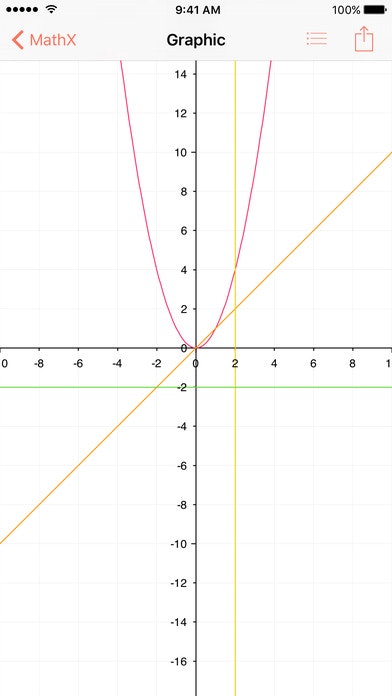 MathX - Scientific Graphing Calculator gallery image