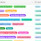 Niche Site Metrics