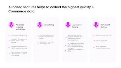 E-Commerce Scraper API gallery image