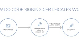 Code Signing Certificate media 2