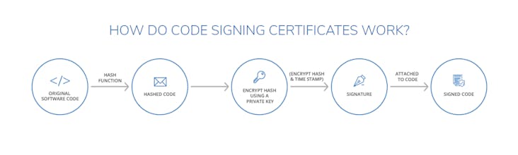 Code Signing Certificate gallery image