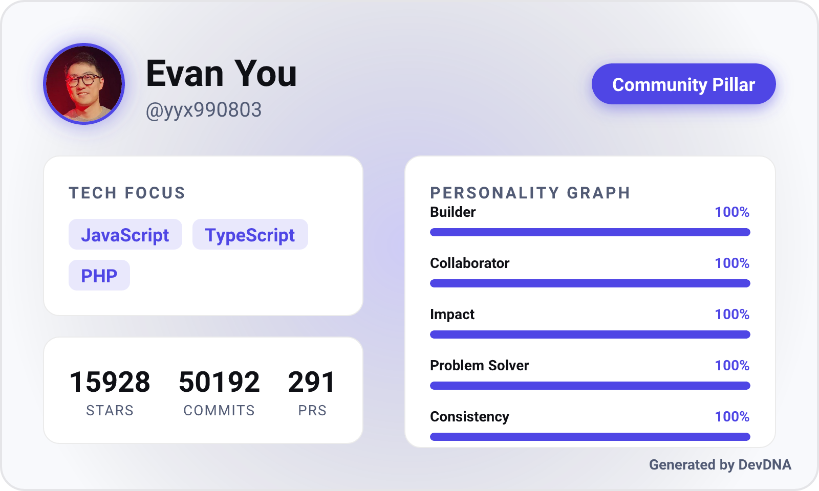 DevDNA - Screenshot 3 showing product features and functionality