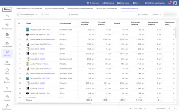 Bimp ERP gallery image